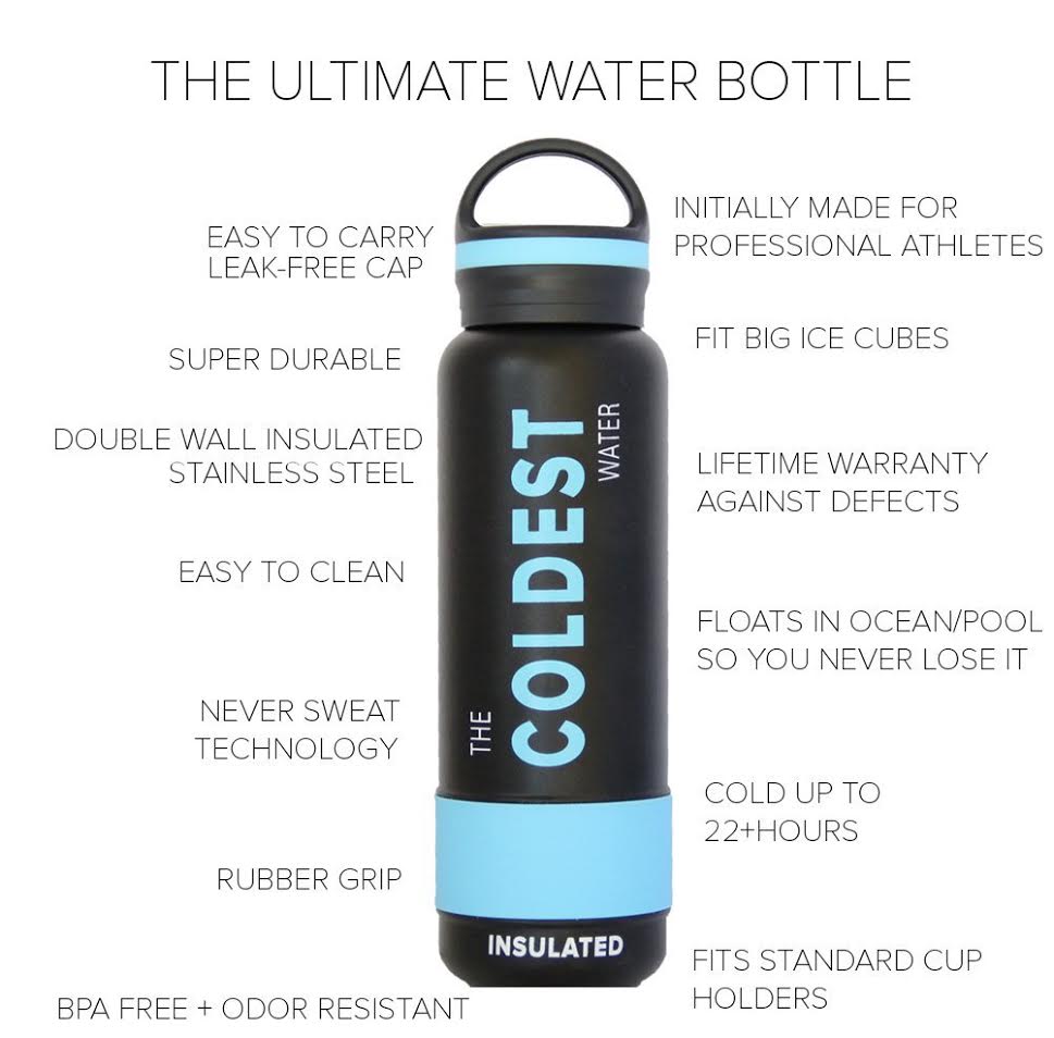 The Best Gym Water Bottles For Your Workout Of 2015